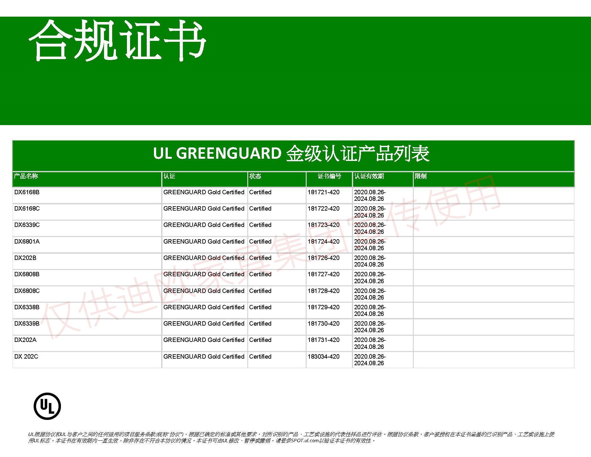 GREENGUARD绿色卫士认证（金级）2